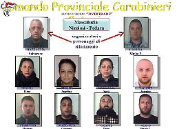 Overtrade, arresti a Catania: ecco l'organigramma del clan Santapaola Ercolano