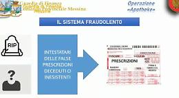 Messina, truffa all'Asp su medicinali: arrestati farmacista e medico