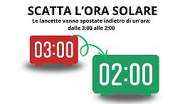 Torna l'ora solare: lancette indietro di un'ora e un po' di sonno in più 