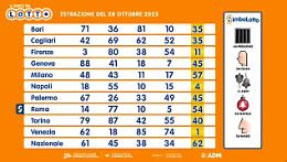 Lotto, 10eLotto e Superenalotto: le estrazioni del 28 ottobre 2025
