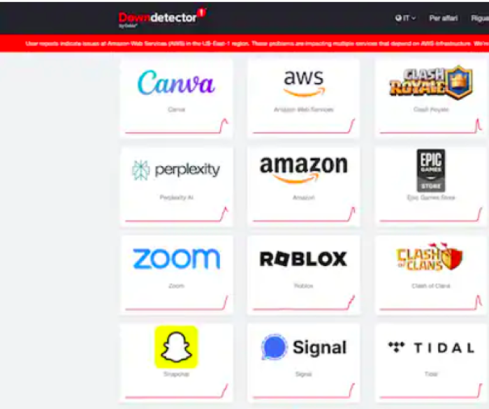 Internet in tilt, problemi in tutto il mondo ai servizi che usano Amazon Web Services